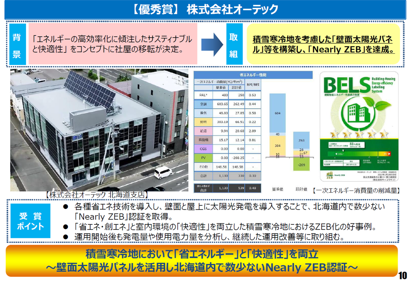 【新品】1度設置したら10年交換不要！省エネ対象受賞！｢メタルサーキット｣ 経済産業省 北国の省エネ・新エネ大賞 優秀賞を受賞しました【更新あり